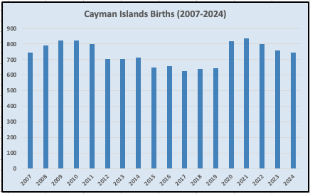 Recent ESO data suggests changes in demographic patterns - Cayman ...