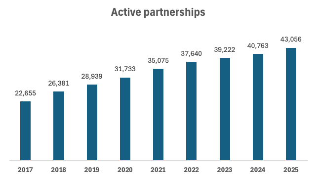 (Source: Cayman Islands General Registry)